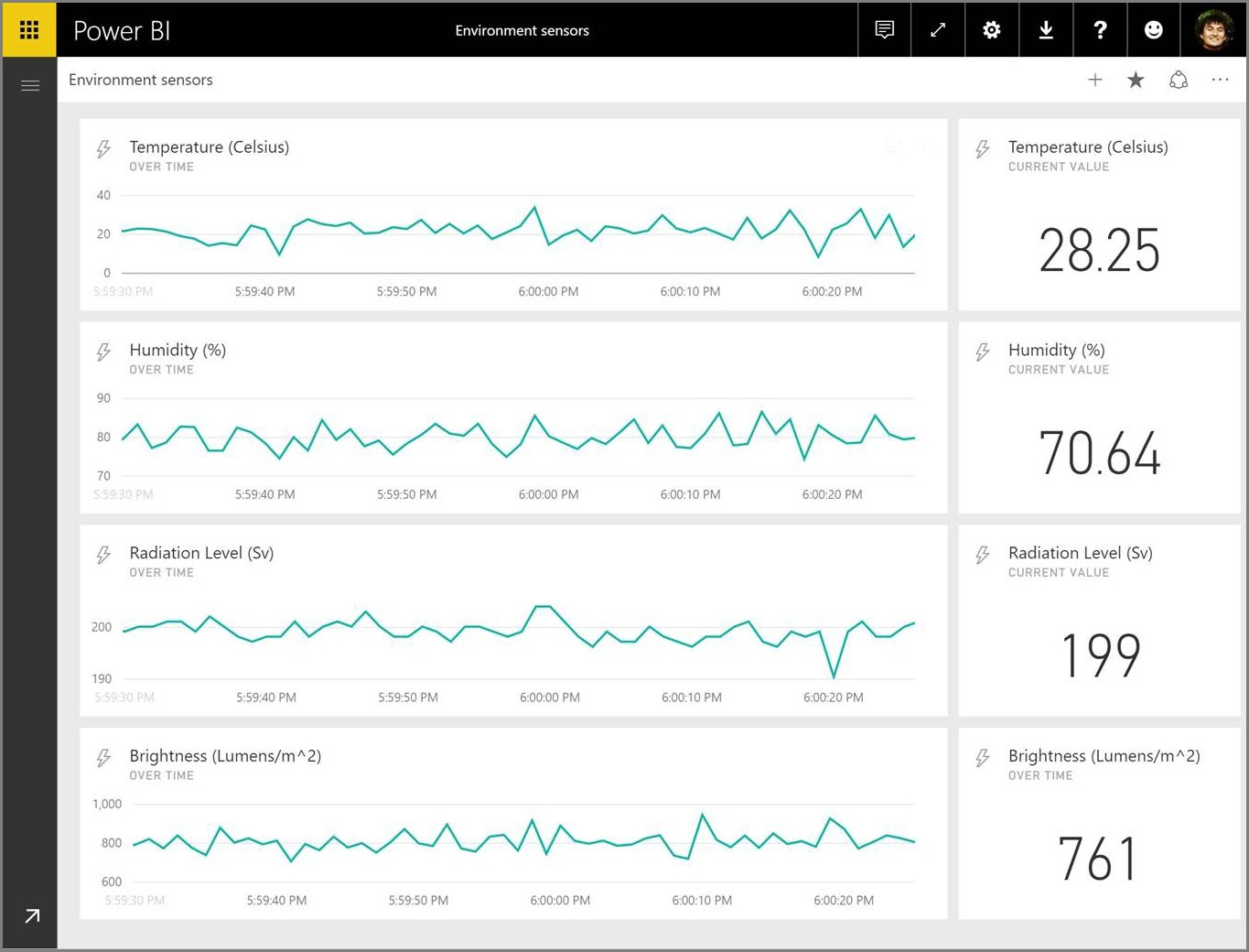 Screenshot of the Environmental sensors dashboard, showing the results of the data in real-time.