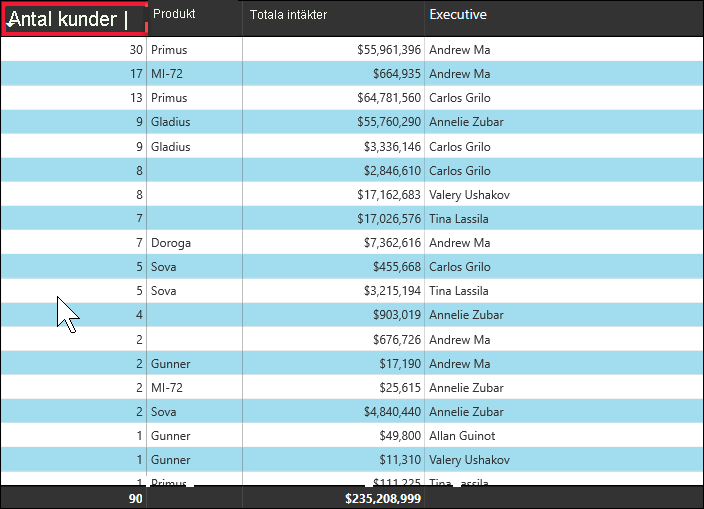 Screenshot showing the first column sorted in descending order.