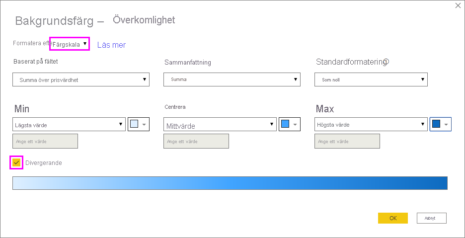 Conditional formatting dialog for background color: Format style is set to Gradient