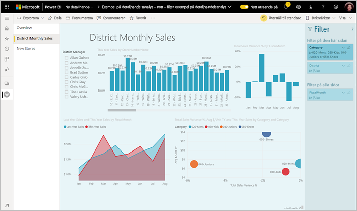 Screenshot of the Power BI service Retail Analysis Sample.