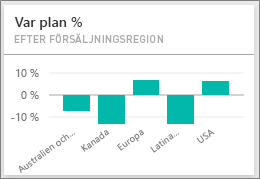 Screenshot shows the Var Plan % by Sales Region.