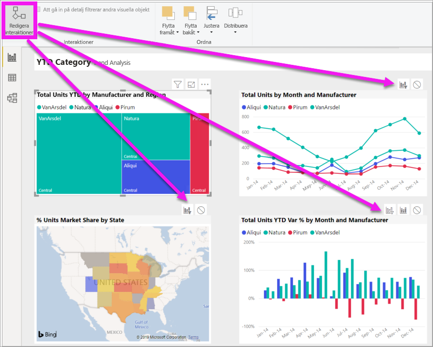 Screenshot of the report page with Visual interactions turned on.