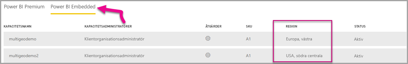 Screenshot of the PowerBI.com Admin Portal, which shows the highlighted Power BI Embedded tab and the capacity region sorter.