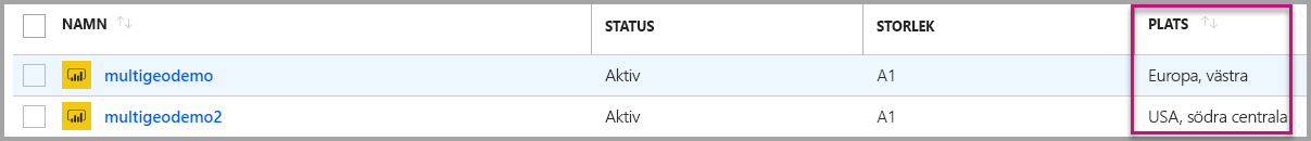 Screenshot of the Azure portal Power BI Embedded management page, which shows the highlighted capacity location sorter.