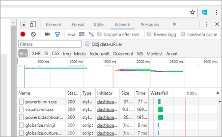 Skärmbild av webbläsarutvecklarfönstrets fliken Nätverk, som visar nätverkstrafiken.