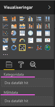 A screenshot showing the category data and measure data fields in a newly created Power BI visual.