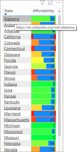 Table with web URL and data bars for Overall rank column.