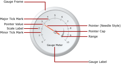 Diagram över mätarelement. Skärmbild som visar diagram över mätarelement.