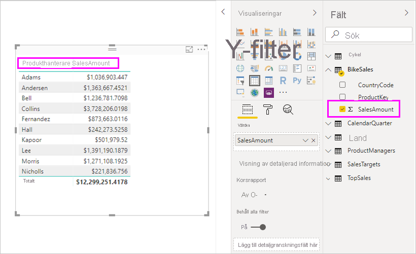 Screenshot of the Fields pane with SalesAmount highlighted and the visual shown.