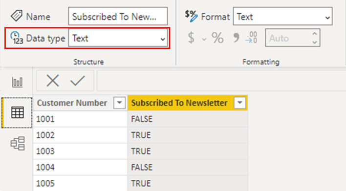 Skärmbild som visar data som lästs in i Power BI.