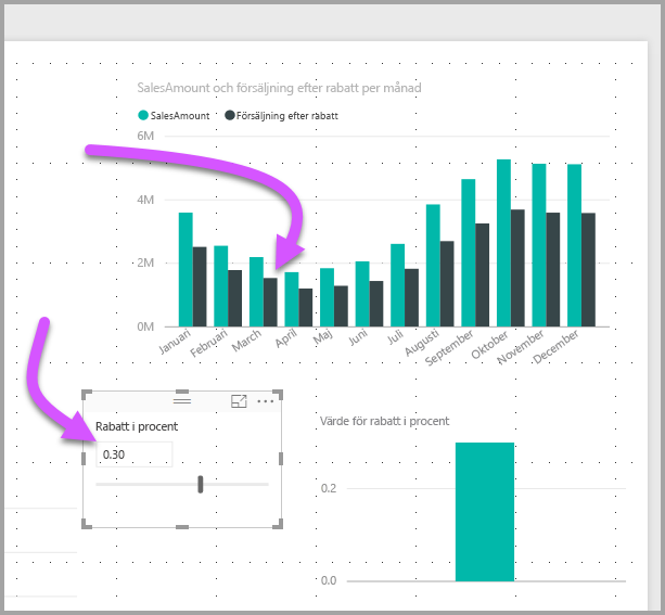 Screenshot of the SalesAmount visual changed by using the parameter slider.