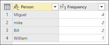 Skärmbild av fuzzy-grupperingsexempeltabellen, ingen transformeringstabell.