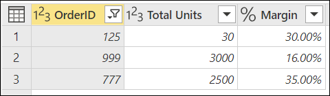 Slutlig tabell efter att ha filtrerats med både listparametern Intressanta beställningar och minimimarginalen på 10 %.