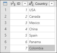 Inledande tabell med ID- och Country-värden.