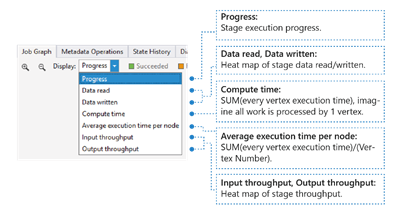 Azure Data Lake Analytics jobbdiagram med heap-kartvisning