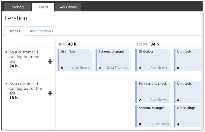 Update tasks using the task board