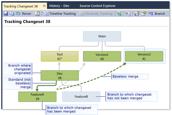 Tracking Changeset window elements