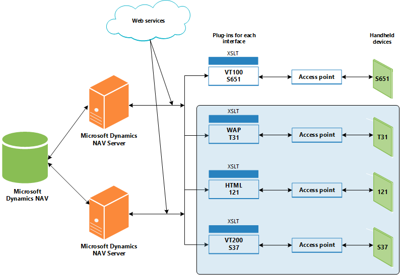 ADCSLogic ADCS Logic