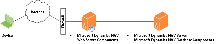 NAV_Web_Client_Install_Two_Computers NAV Web client installation on two computers