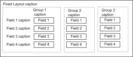NAVRTCFixedLayoutMultipleGroups FixedLayout of fields in multiple groups