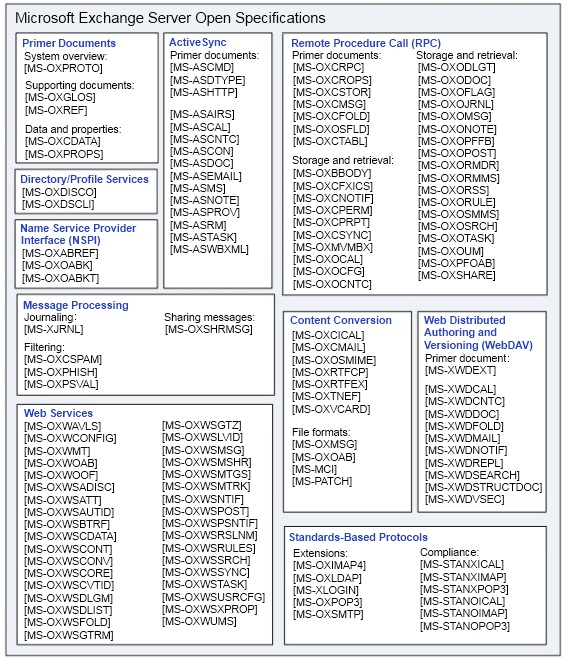 Microsoft Exchange Server Open Specifications