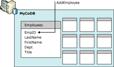 Objects in a database