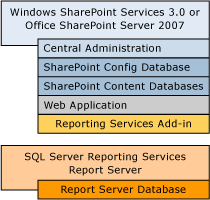 Single-computer deployment