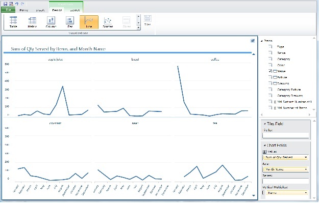 Small multiples poppled out to fill the canvas