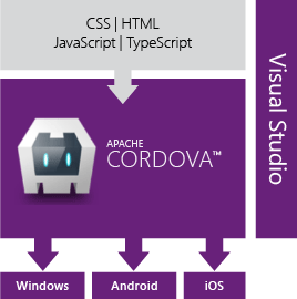 MultiDeviceHybridApps Multi-Device Hybrid Apps
