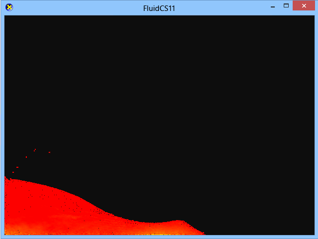 gfx_diag_demo_compute_shader_fluid_resolution The simulated fluid behaves correctly.