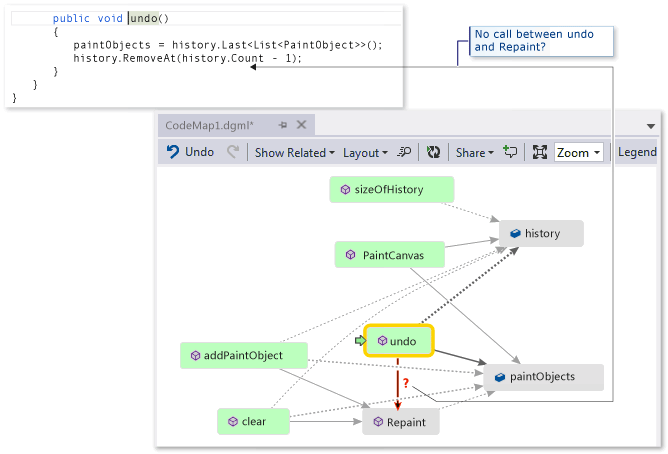 CodeMapStoryboardPaint11 Code map - Find missing method call