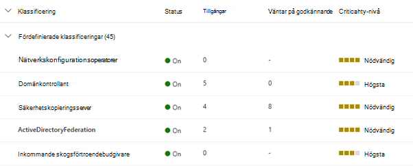 Skärmbild av fördefinierade klassificeringar i tillgångshanteringsgränssnittet.