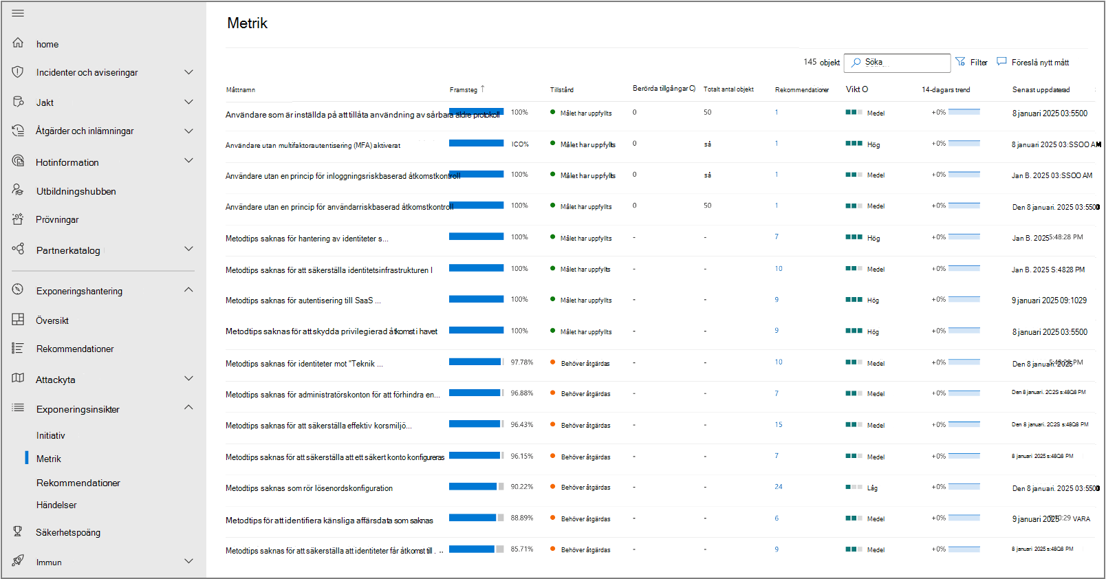 Skärmbild av måttsidan i Microsoft Security Exposure Management.