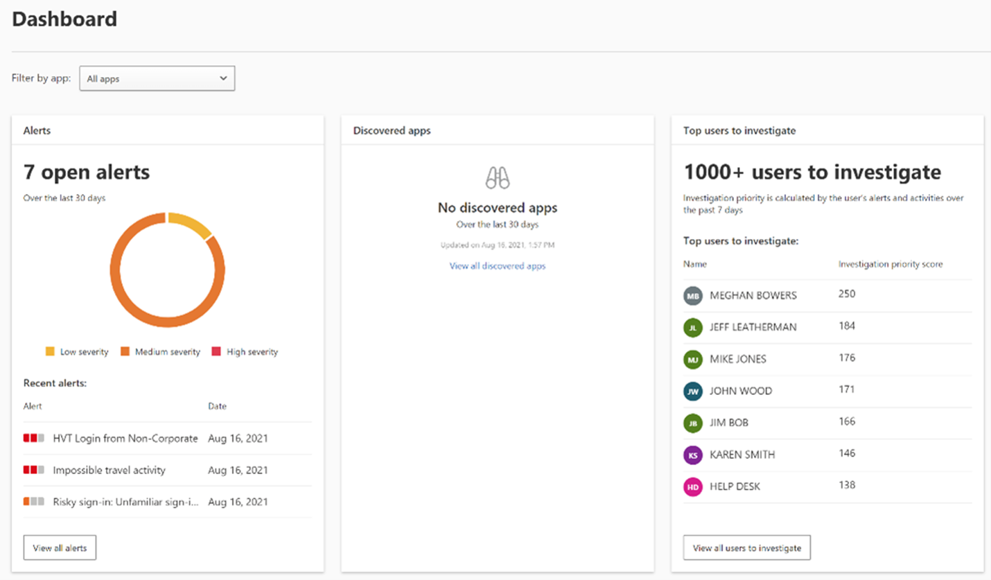 an example of the Defender for Cloud Apps dashboard.