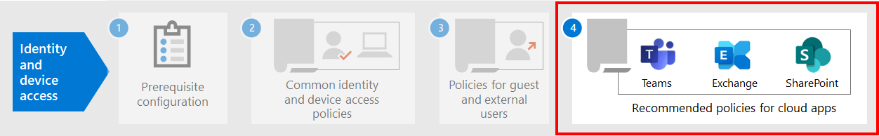 Skärmbild av principerna för Microsoft 365-molnappar och Microsoft Defender för molnet-appar.