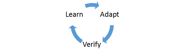 Automatic tuning process.