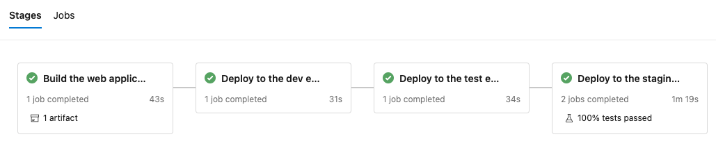 Skärmbild av Azure Pipelines som visar de slutförda stegen.