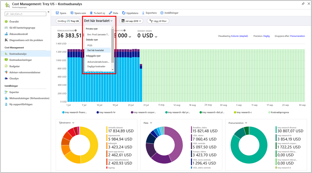 Screenshot of the Cost Analysis view with a callout highlighting a dropdown to select private, shared and built-in views.