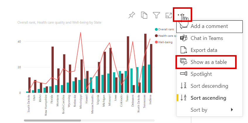 Skärmbild av knappen Fler alternativ med visuell tabell.