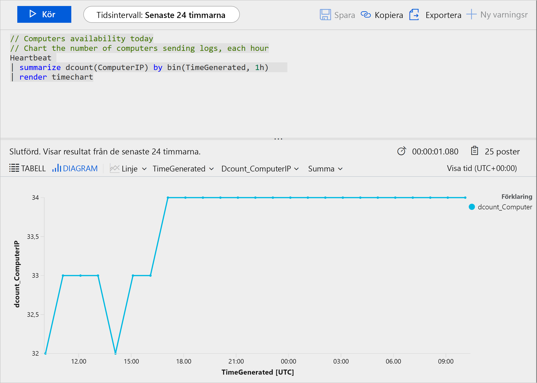 Screenshot of an example query against Azure logs with the query text on top and a graph displaying the results below.