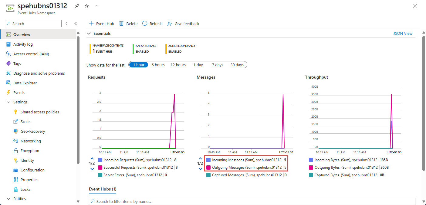 Screenshot of the Azure portal displaying the Event Hubs namespace with message counts.