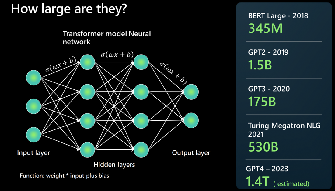 Diagram som visar de olika generationerna av LLM:er som är associerade med antalet parametrar som varje modell har.