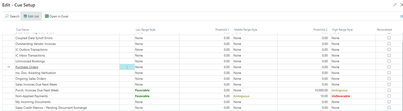 Screenshot of the Edit Cues Setup page with a matrix of cue options.