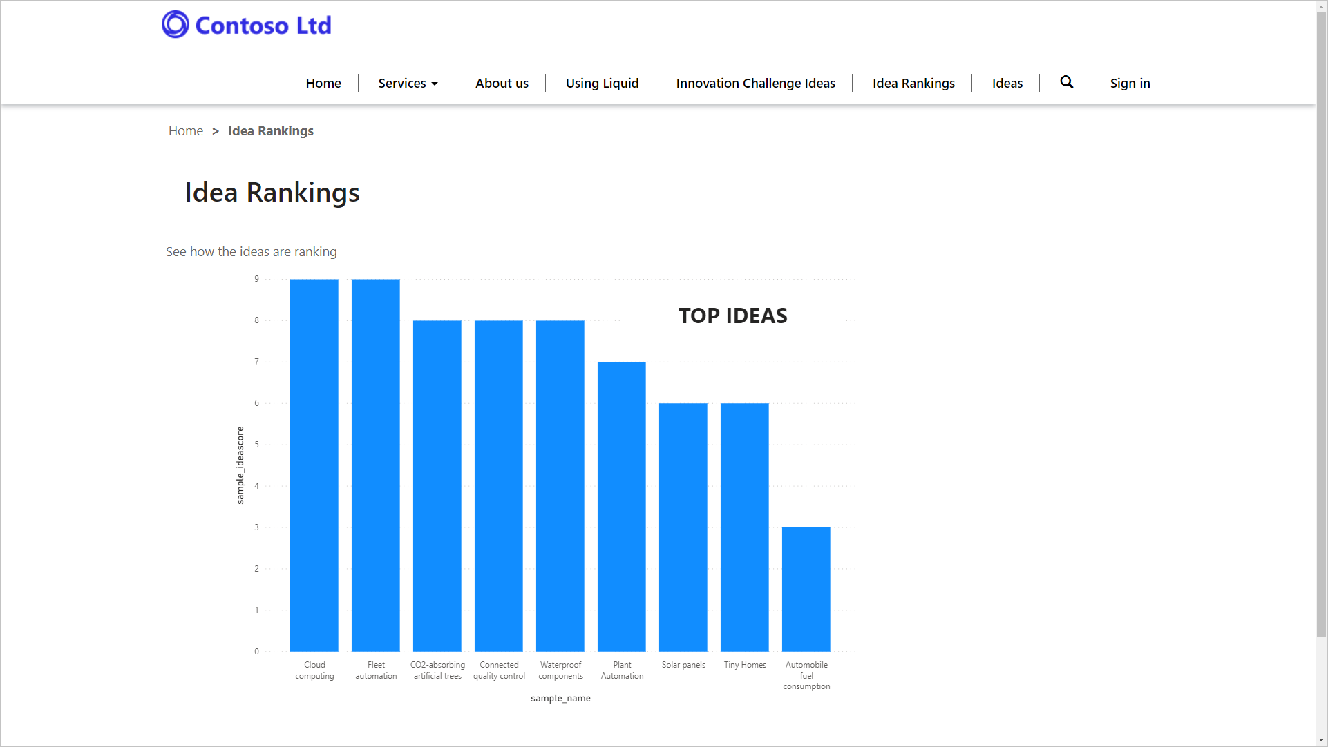 Screenshot example of a Power BI chart on a webpage.