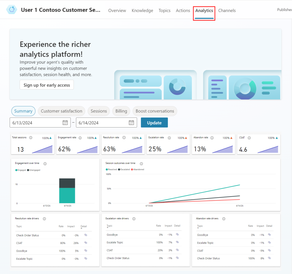 Screenshot of the analytics' summary page.