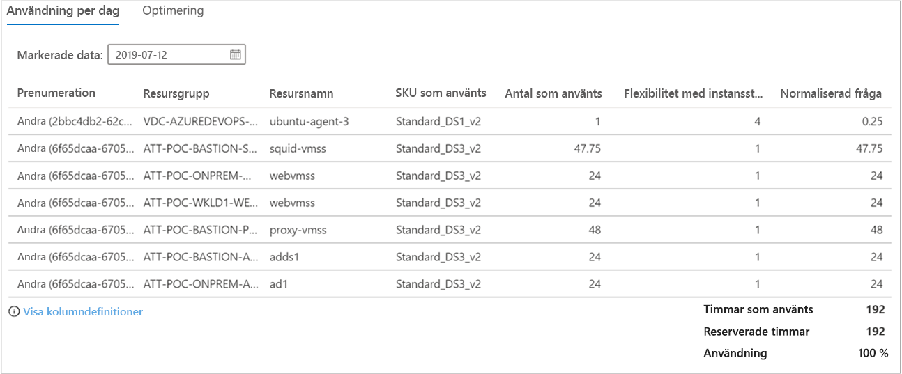 Screenshot showing daily usage breakdown.