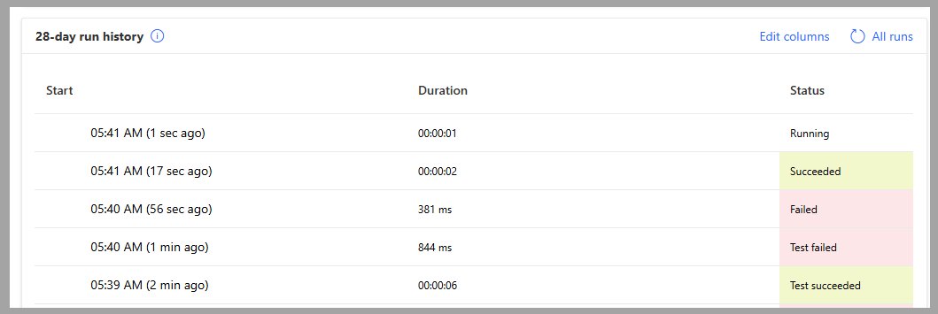 Screenshot of the 28-day run history.