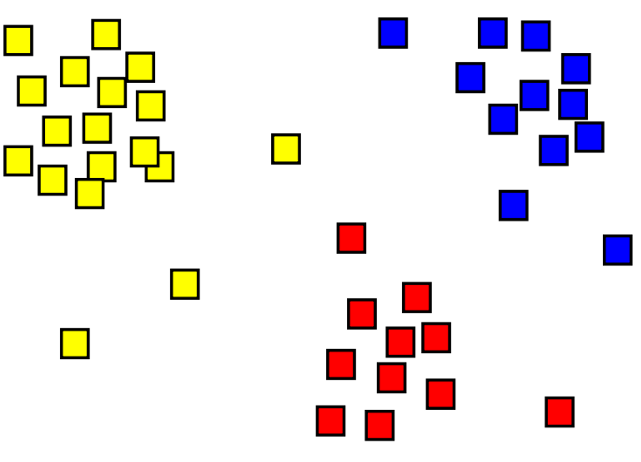 Yellow, red, and blue clusters.