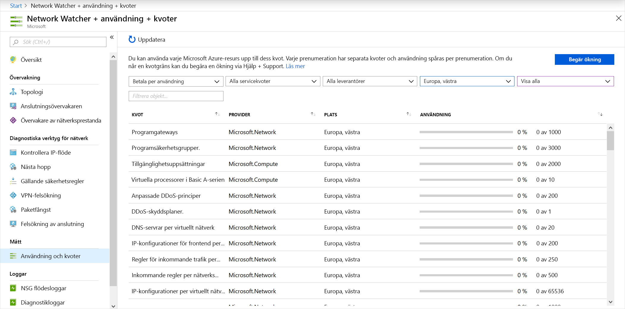 Screenshot showing usage and quotas by using Network Watcher.