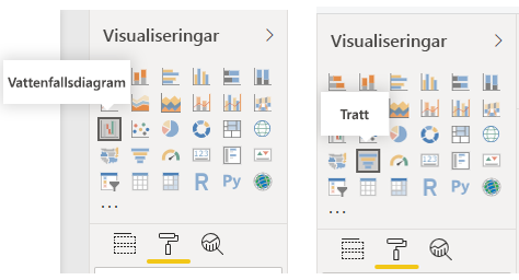 Skärmbilder av knapparna Vattenfallsdiagram och Trattdiagram i fönstret Visualiseringar.
